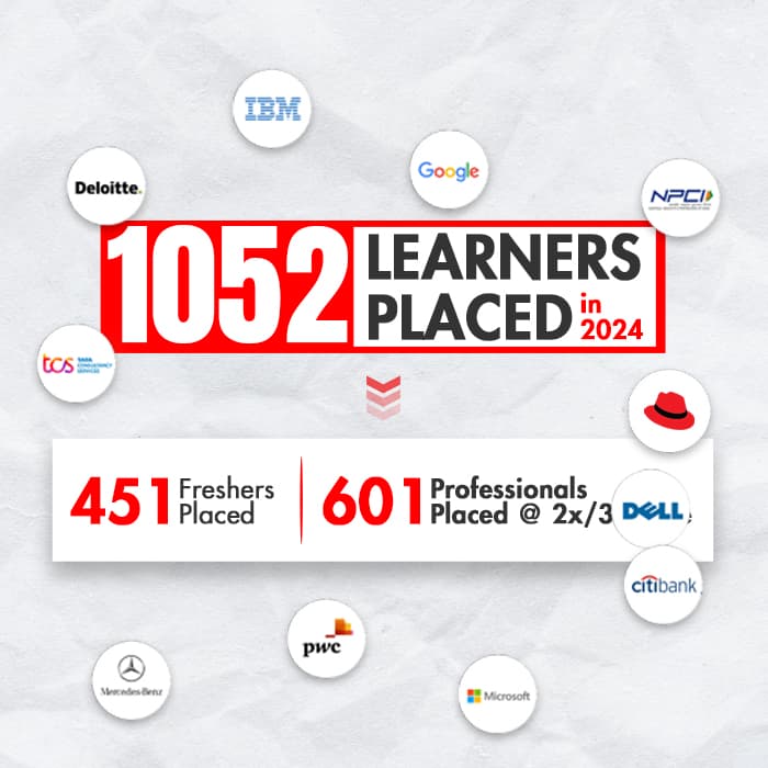 1052 learners placed in 2024  last year 